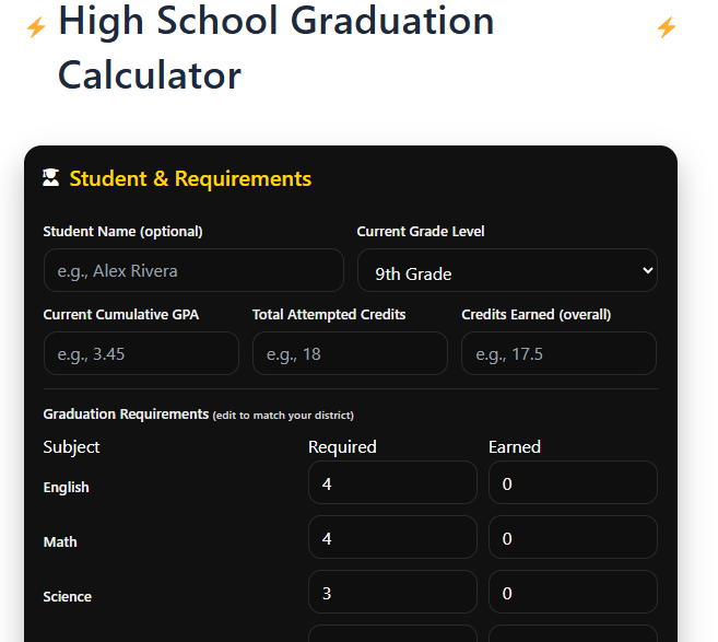 What is a D in High School Calculator